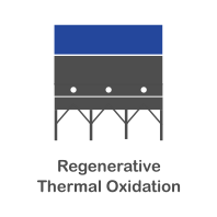regenerative thermal oxidation RTO. VOCs